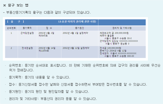 부동산등기기록 을구 예시